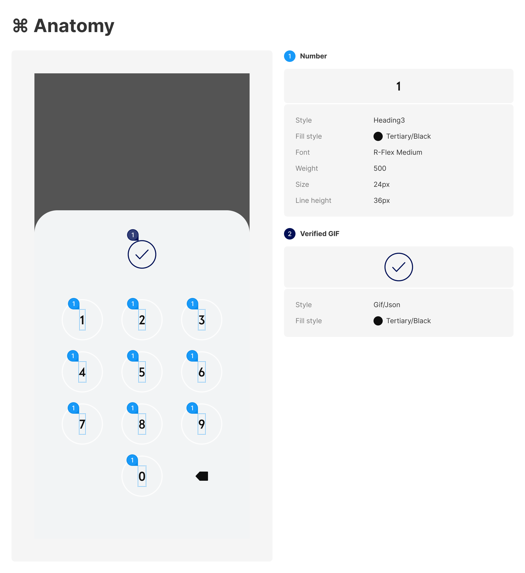 Verified - Anatomy.png