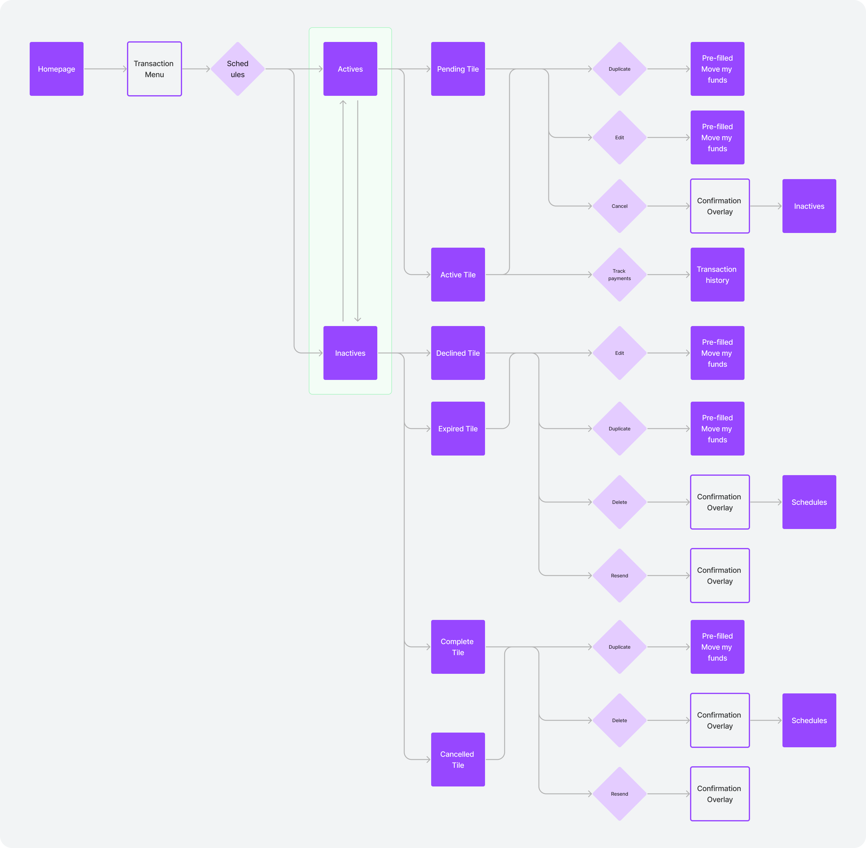 Schedule navgiation.png