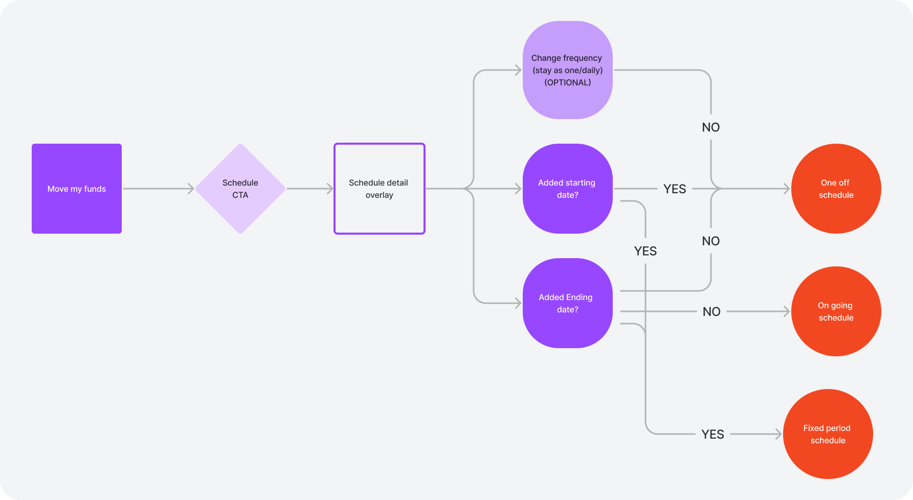 Creating Schedule.png
